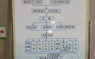 咸宁市宣城入职体检服务